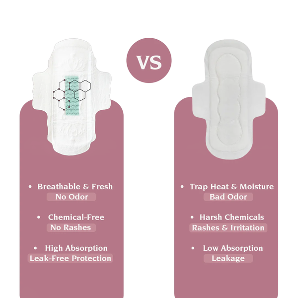 Pads For Women | Sanitary Napkin Pads | Pectiv UAE